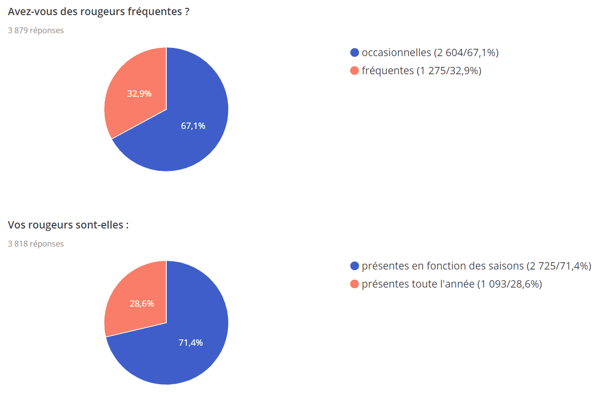 données quantitatives exemple après test de produit