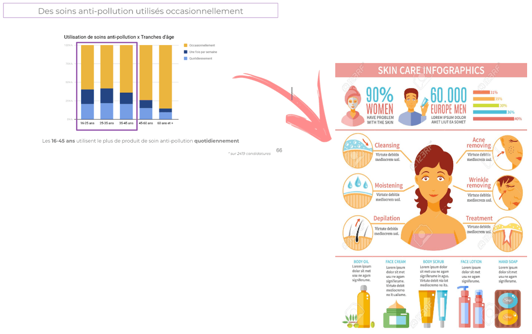 données quantitatives exemple d'infographie