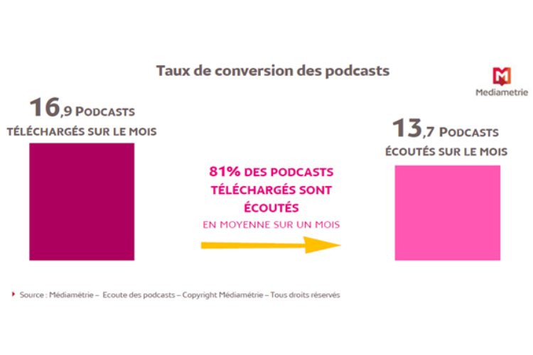 pourquoi faire des podcasts créer son podcast