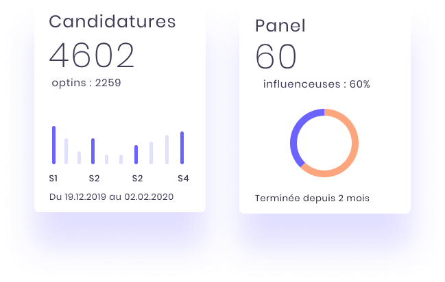 candidatures et panel des consommateurs 