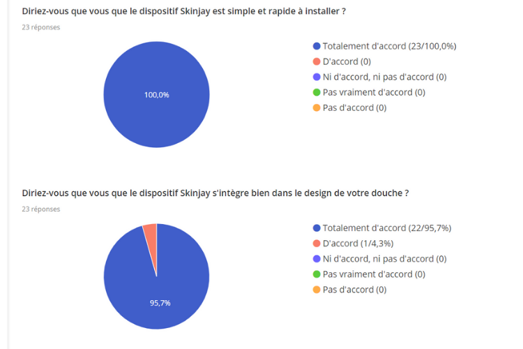 test d'usage cosmetique comment bien l'exploiter exemple skinjay trustbeauty