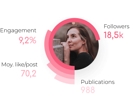 obtenir un avis sur Sephora