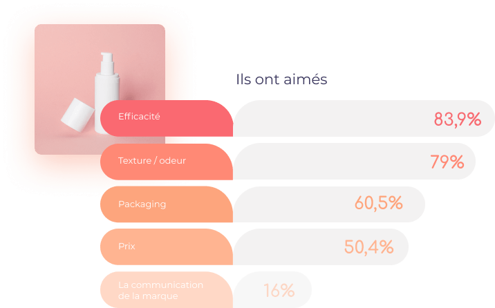 infographie des retours consommateurs